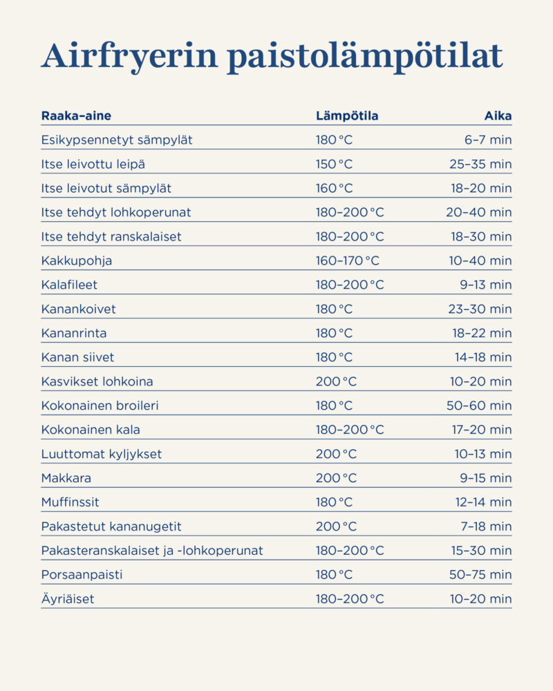 Airfryerin paistolämpötilat